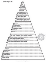 grocery list template 2