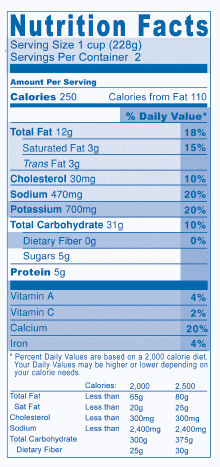 reading nutrition label